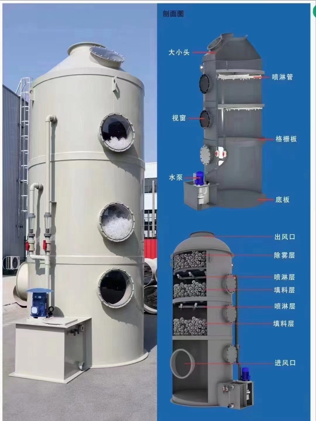 廢氣、廢水凈化處理